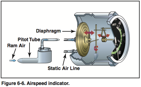 airspeed indicator