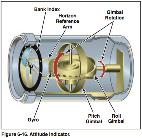 attitude indicator