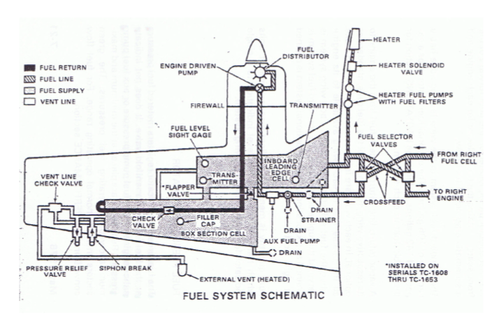 NashvilleCFI.com - Multi-Engine Airplane - Baron B55